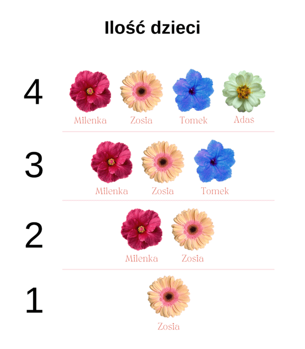 TL1775 SIM Tablica Ilość Dzieci Prezent dla Mamy Bluza z kapturem <br>Personalizowana Imiona Dzieci